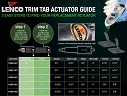 Trim Tab Actuator Guide